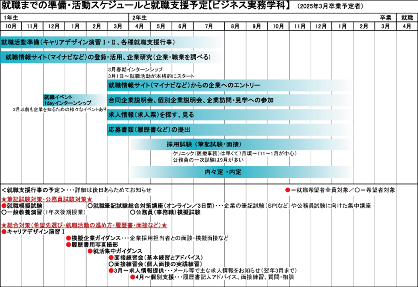 就職までの準備・活動スケジュールと就職支援予定